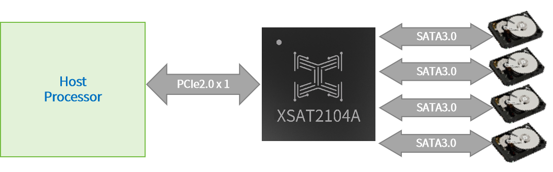 1752481623586401.png XSAT2104A框图.png